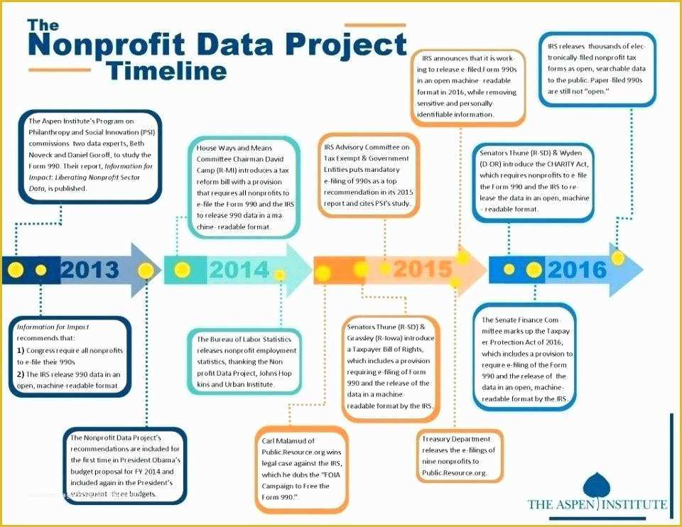 Free Strategic Plan Template for Nonprofits Of Strategic Planning Nonprofit Template Free Non Profit Plan