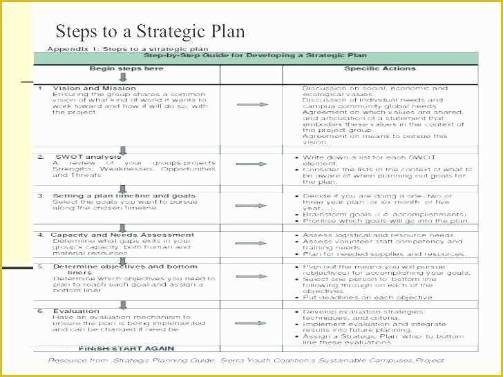 Free Strategic Plan Template for Nonprofits Of Strategic Planning Nonprofit Template Free Non Profit Plan
