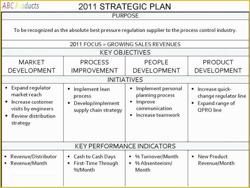 Free Strategic Plan Template for Nonprofits Of Strategic Planning Template Non Profit Strategy Plan