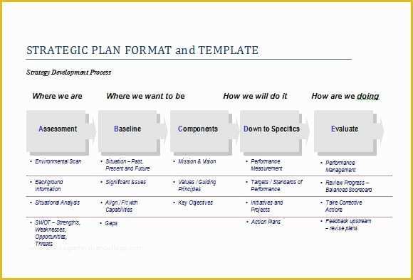 Free Strategic Plan Template for Nonprofits Of top 5 Resources to Get Free Strategic Plan Templates