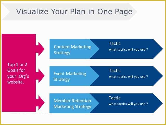 Free Strategic Plan Template for Nonprofits Of Your 2014 Nonprofit Trends and A Strategic Planning