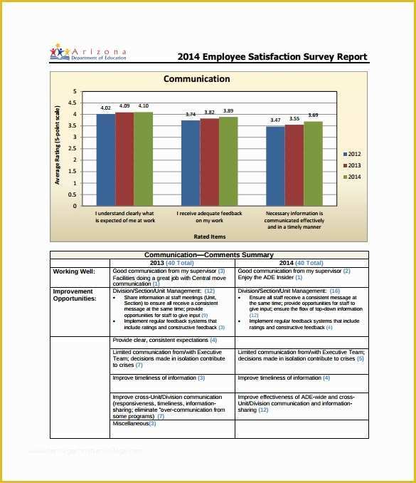 Free Survey Results Report Template Of 11 Survey Report Templates Download for Free