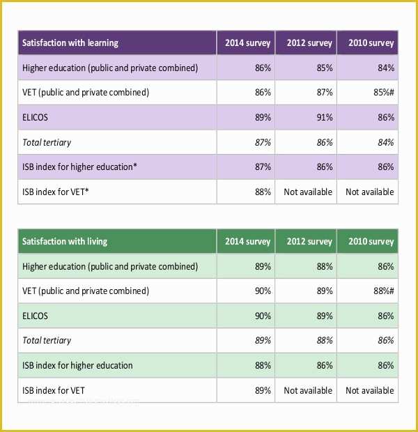 Free Survey Results Report Template Of 15 Student Survey Template Free Download