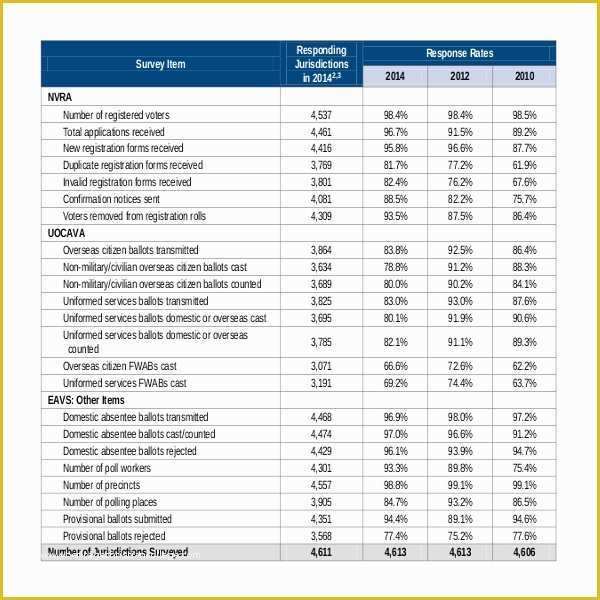 Free Survey Results Report Template Of 19 Survey Report Templates Free Sample Example format