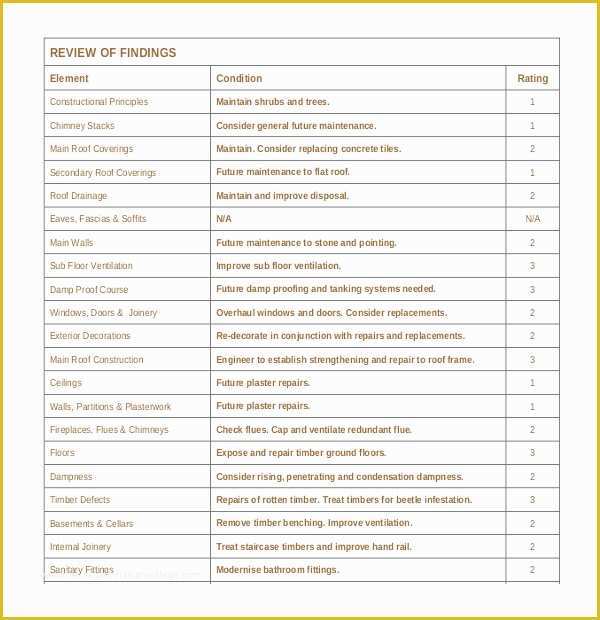 Free Survey Results Report Template Of 19 Survey Report Templates Free Sample Example format