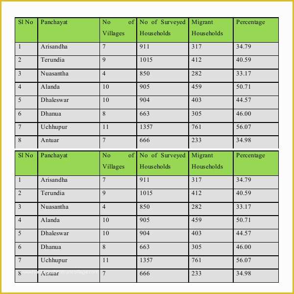 Free Survey Results Report Template Of 8 Survey Report Template Free Download