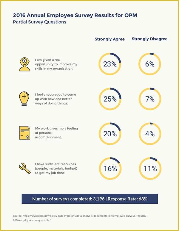 Free Survey Results Report Template Of Create Your Survey Results Report for Free