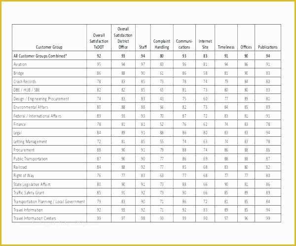 Free Survey Results Report Template Of Excel Survey Results Template Excel Questionnaire How to