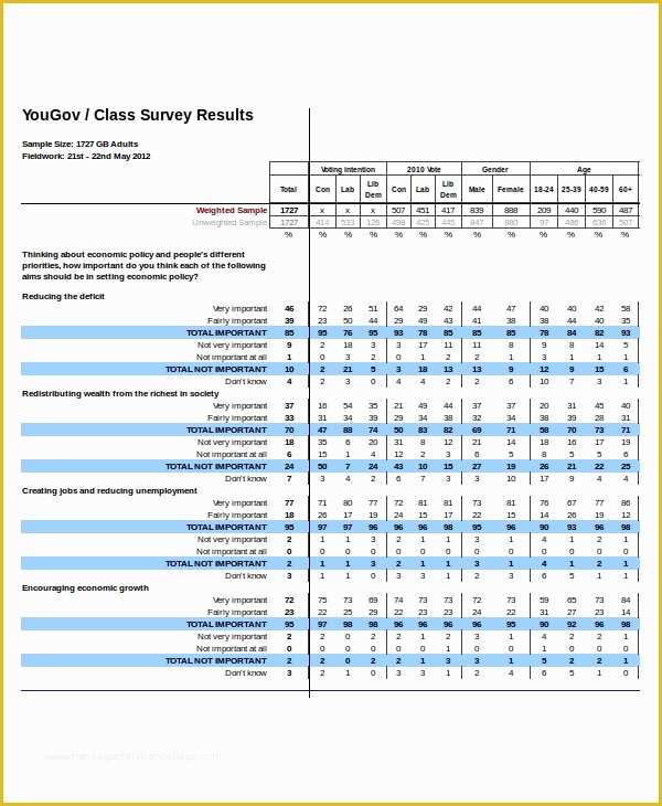 Free Survey Results Report Template Of Excel Survey Template 6 Free Excel Documents Download
