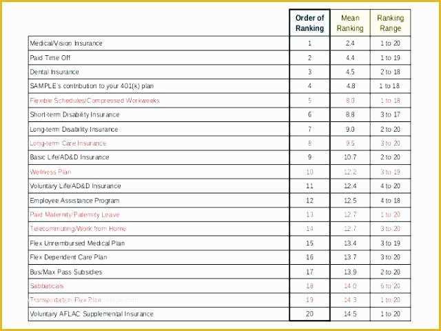 Free Survey Results Report Template Of How Survey Results Excel Template Spreadsheet to Make A In