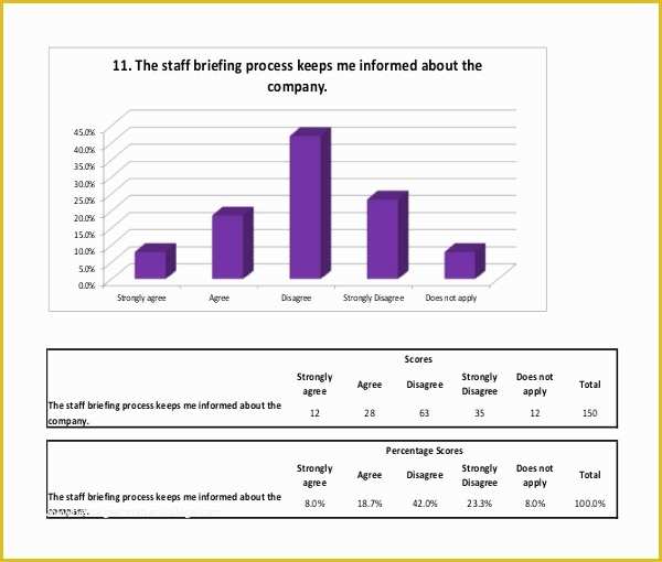 Free Survey Results Report Template Of Survey Report Template – 8 Free Word Pdf Documents