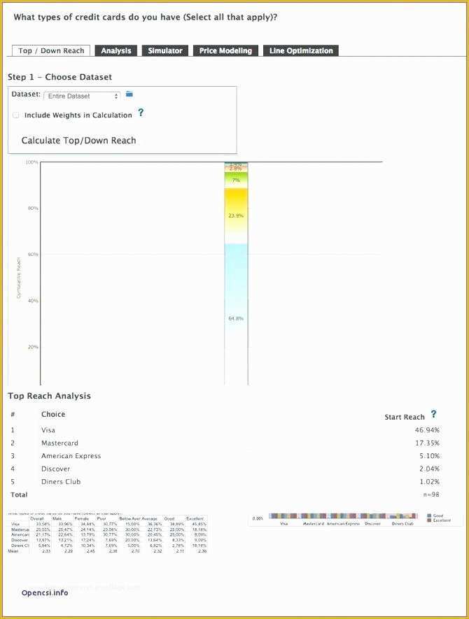 Free Survey Results Report Template Of Survey Results Report Template Survey Results Report