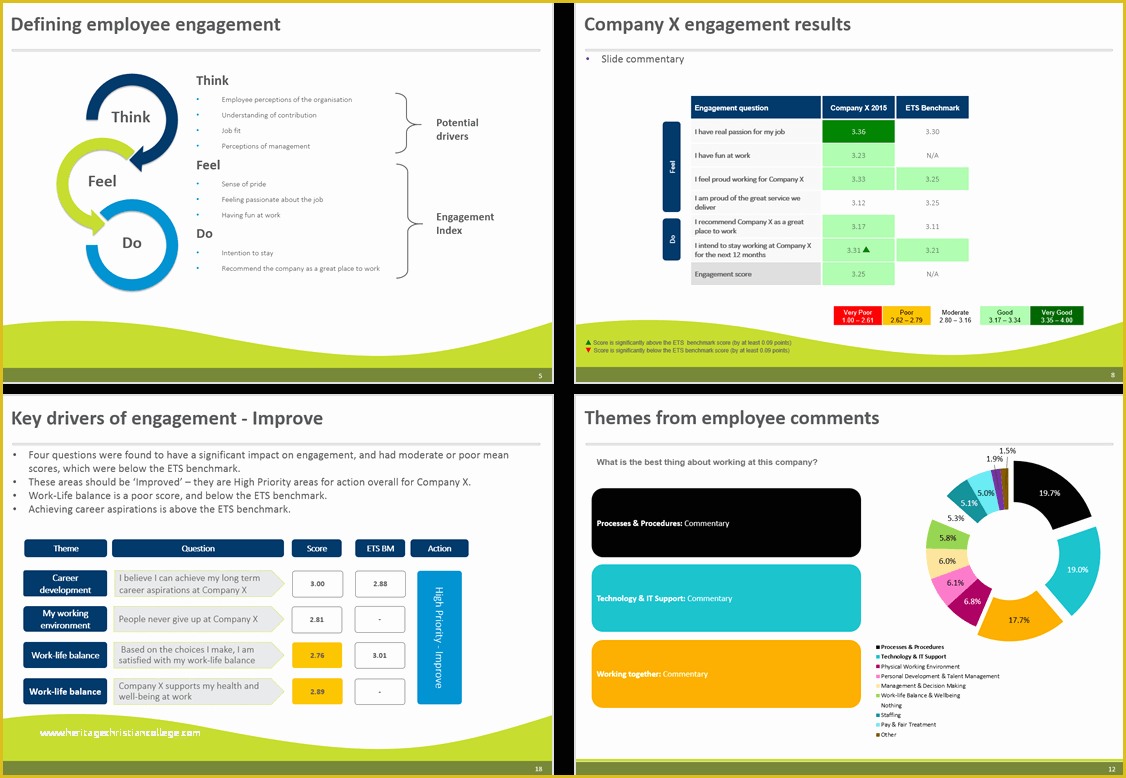 Free Survey Results Report Template Of Survey Results Template Free Templates Ideas