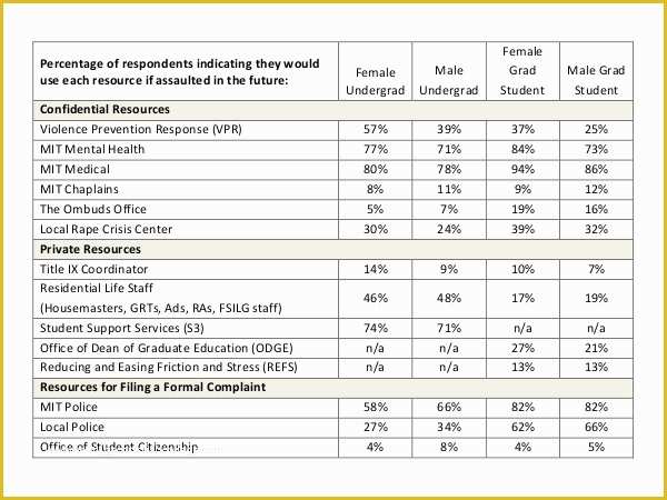 Free Survey Results Report Template Of Survey Results Templates – 22 Free Word Excel Pdf