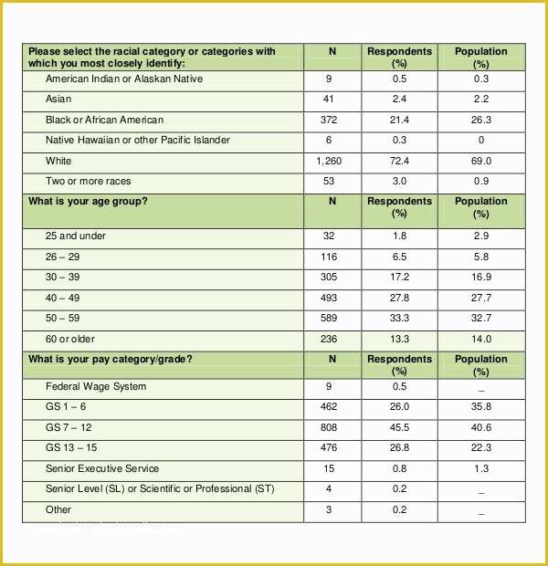 Free Survey Results Report Template Of Survey Results Templates – 22 Free Word Excel Pdf