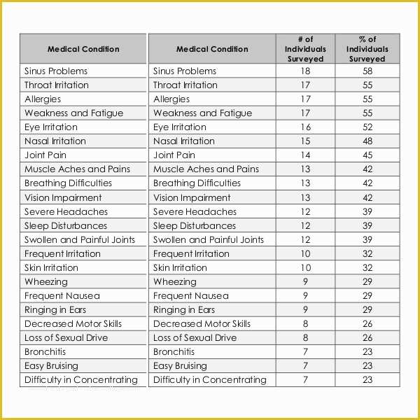 Free Survey Results Report Template Of Survey Results Templates – 22 Free Word Excel Pdf