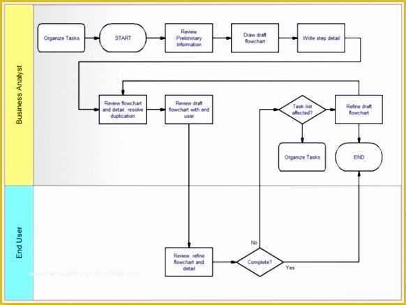 Free Swimlane Template Excel Of 10 Excel Flowchart Template Exceltemplates Exceltemplates