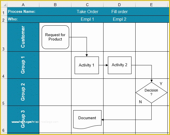 Free Swimlane Template Excel Of 58 Best Media Plan Flow Chart Template Excel