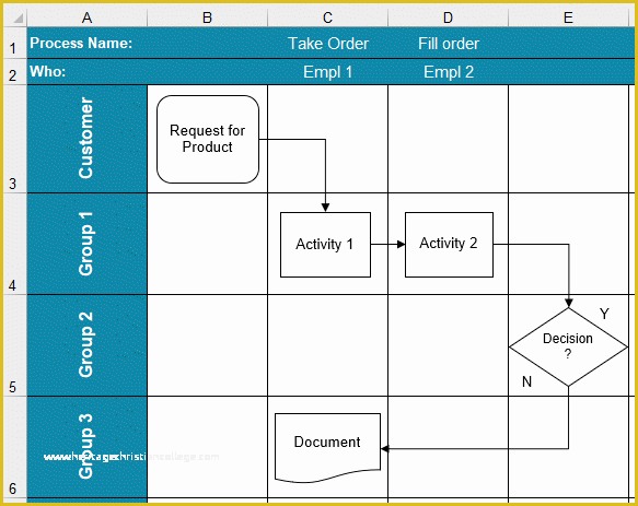 Free Swimlane Template Excel Of 58 Best Media Plan Flow Chart Template free-swimlane-template-excel-of-swimlane-template