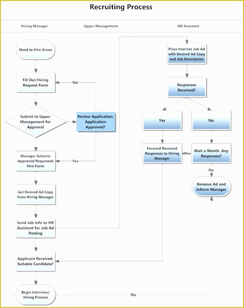 Free Swimlane Template Excel Of Swim Lane Diagram Template Flow Chart ...