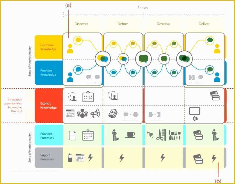 Free Swimlane Template Excel Of 8 Excel Swimlane Template Exceltemplates Exceltemplates