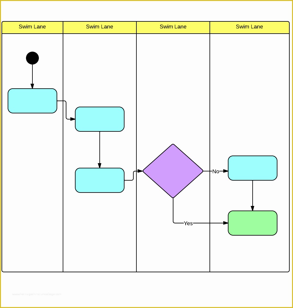 Free Swimlane Template Excel Of Blank Flow Chart Template Example Mughals