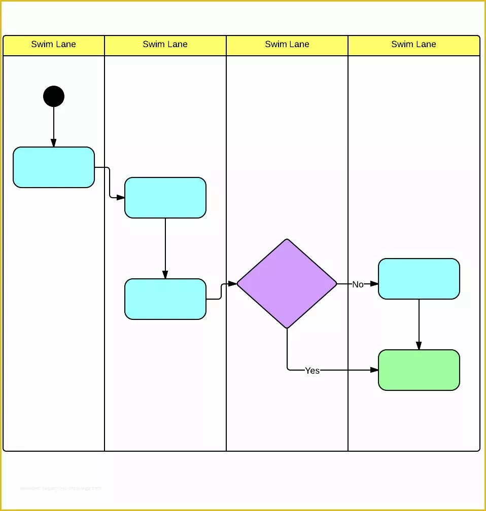 Free Swimlane Template Excel Of Blank Flow Chart Template Example Mughals