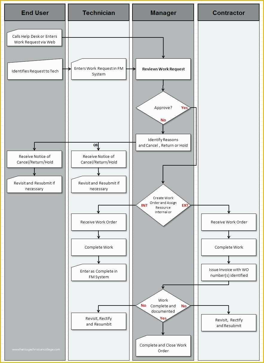 Free Swimlane Template Excel Of Diagram Swim Lane Diagram Powerpoint