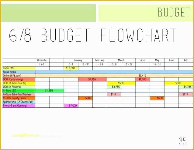 Free Swimlane Template Excel Of Excel Flowchart Template Media Plan Flow Chart Download