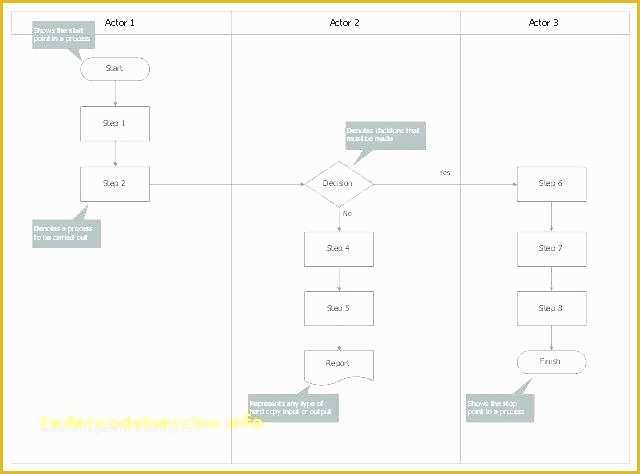 Free Swimlane Template Excel Of Excel Flowchart Template Swim Lane Diagram Sample