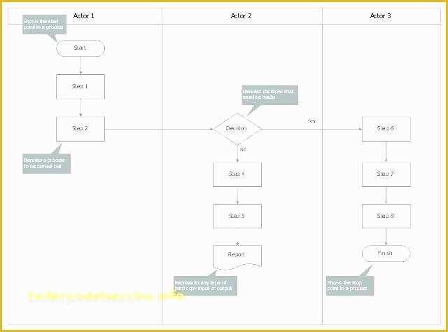 Free Swimlane Template Excel Of Excel Flowchart Template Swim Lane Diagram Sample