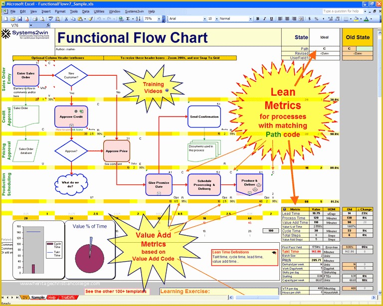 Free Swimlane Template Excel Of Excel Flowchart Template Templates Station