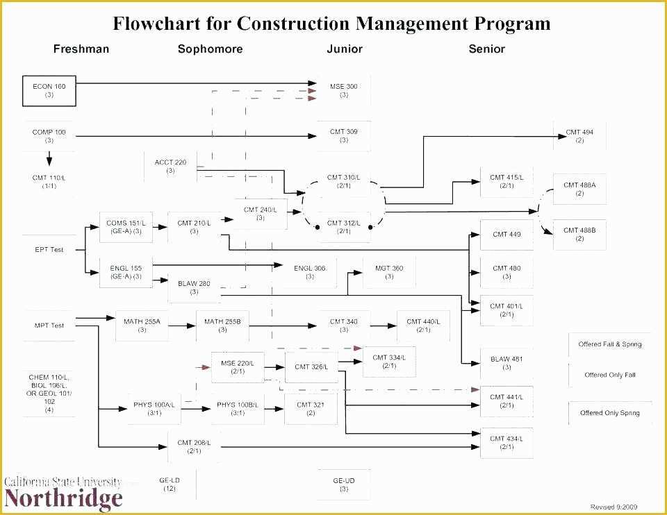 Free Swimlane Template Excel Of Excel Template Diagram Swim Lane Checklists Modeling