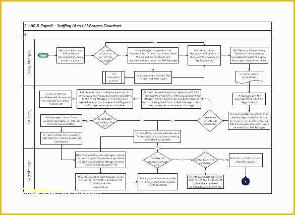 Free Swimlane Template Excel Of Flowchart Template Excel Lovely Cross Functional Process