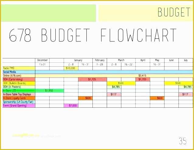 Free Flow Chart Template Excel from www.heritagechristiancollege.com