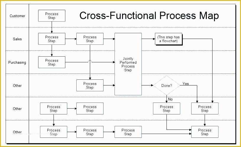 Free Swimlane Template Excel Of Process Swimlane Template Image Collections Template