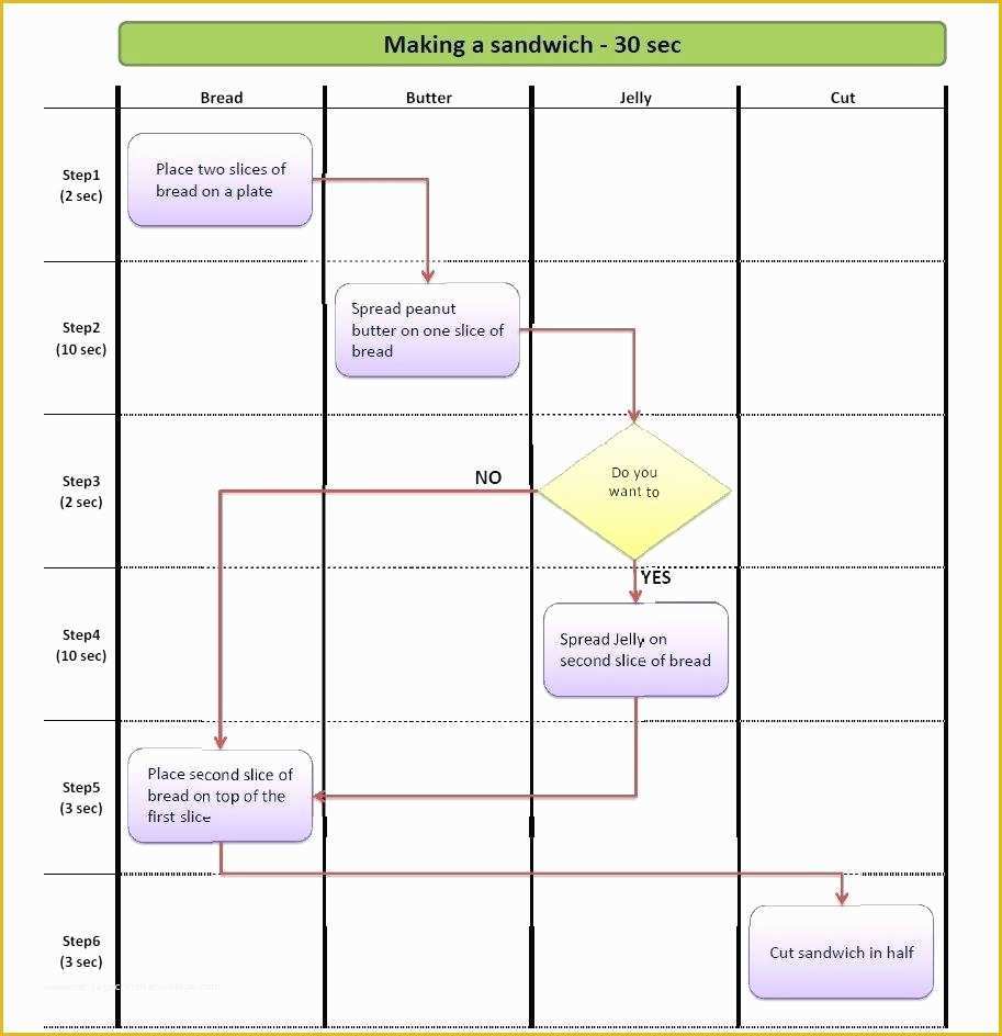 Free Swimlane Template Excel Of Swim Lane Diagram Template Excel