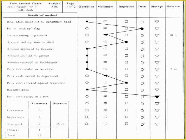 Free Swimlane Template Excel Of Swim Lane Diagram Template Flow Chart Excel Lanes