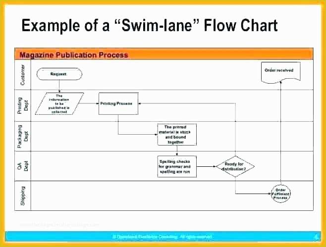 Free Swimlane Template Excel Of Swim Lane Diagram Template Flow Chart Excel Lanes