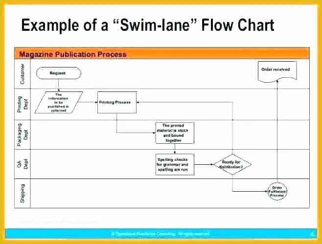 Free Swimlane Template Excel Of Swim Lane Diagram Template Flow Chart Excel Lanes