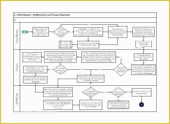 Free Swimlane Template Excel Of Swim Lane Diagram Template Process Map Excel within