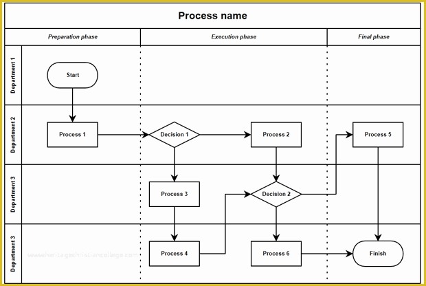 Free Swimlane Template Excel Of Swimlane Creating Application