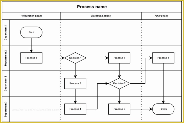 Free Swimlane Template Excel Of Swimlane Creating Application 