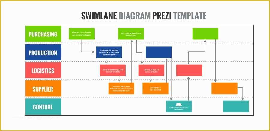 Free Swimlane Template Excel Of Swimlane Diagram Presentation Template