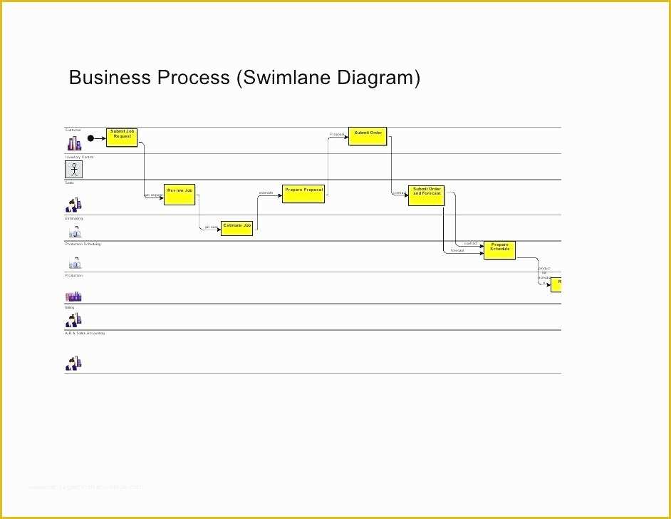 Free Swimlane Template Excel Of Swimlane Diagram Template Figure 1 A Diagram with the