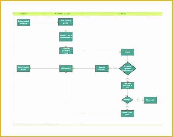 Free Swimlane Template Excel Of Swimlane Diagram Template Visio Process Map Swim Lane Work