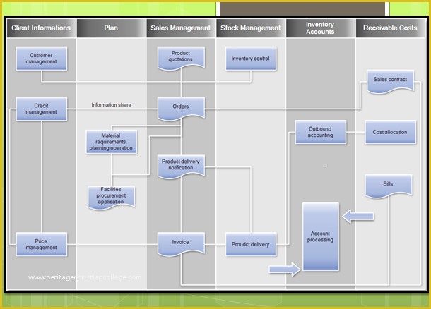 Free Swimlane Template Excel Of Swimlane Template 