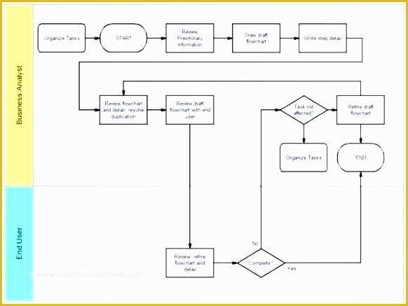 Free Swimlane Template Excel Of Template Flowchart Excel Media Plan Flow Chart Image