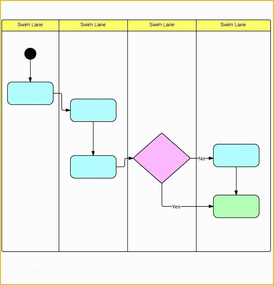 Free Swimlane Template Excel Of Template Process Map Template Excel