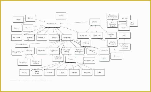 Free Tree Map Templates Of Blank Family Tree Chart Template Charts